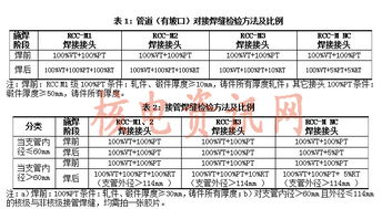 秦山二期擴建工程4號機組核電安裝工程焊接質量控制與建設工程質量檢測探討